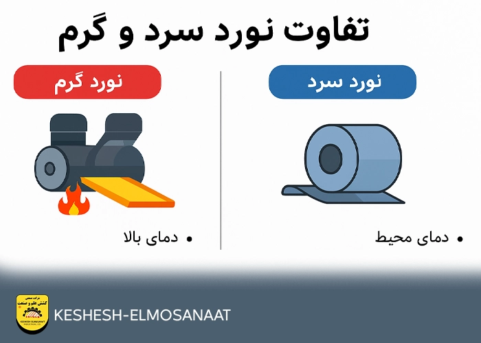 فرق نورد سرد و گرم