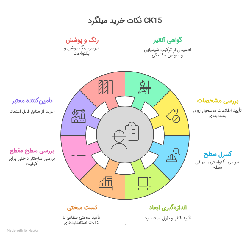 نکات فنی هنگام خرید میلگرد CK15