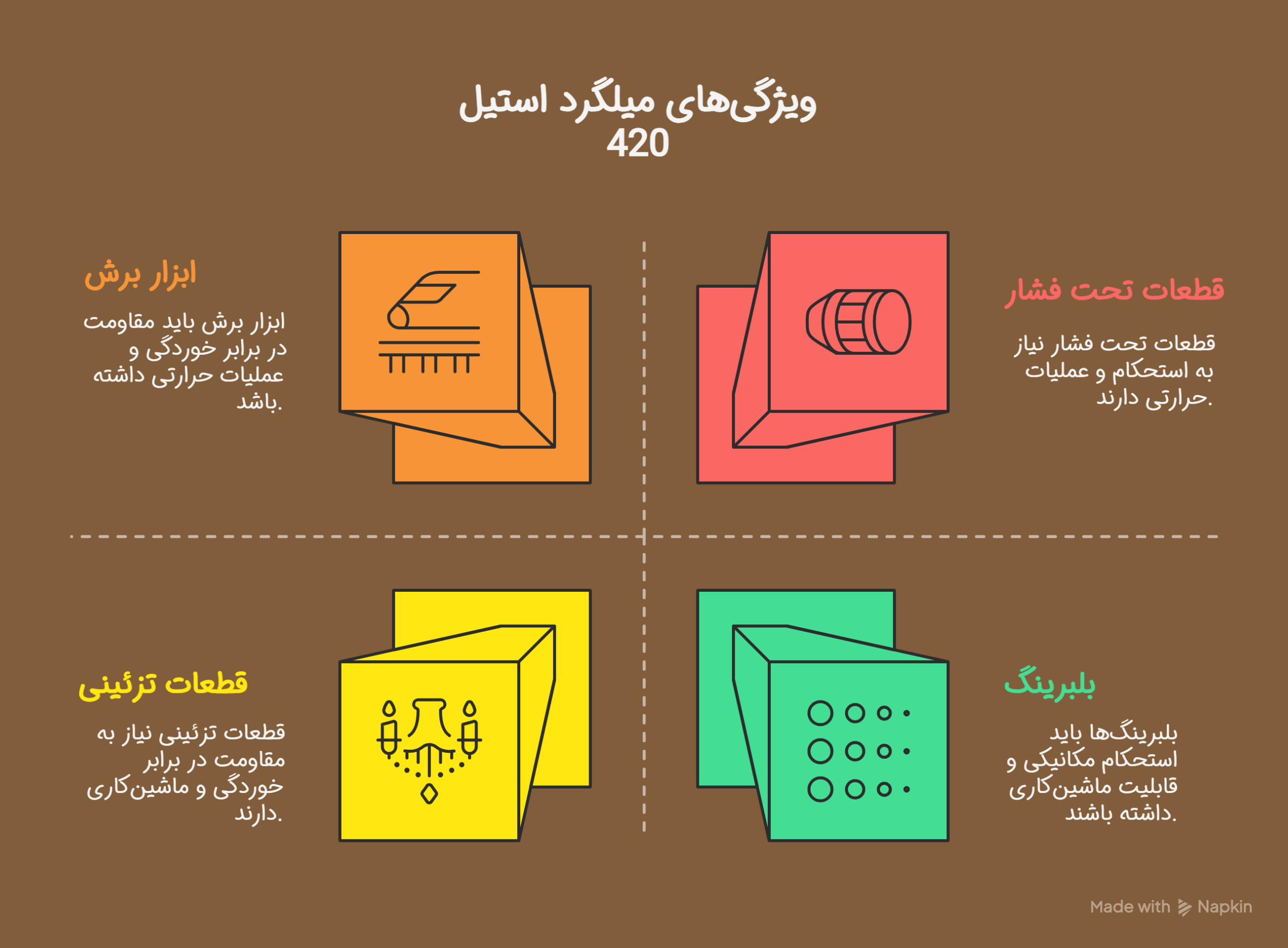 مزایای میلگرد استیل 420