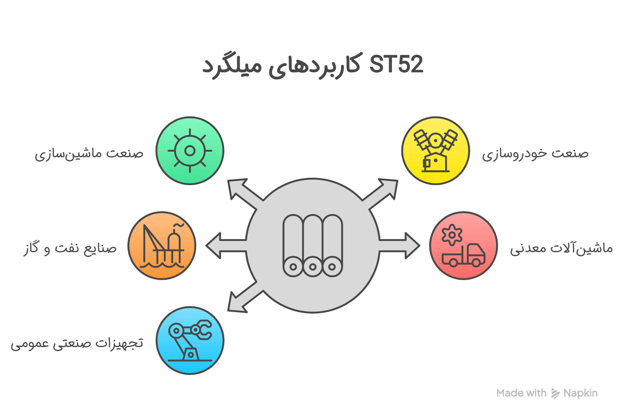 کاربردهای میلگرد ST52